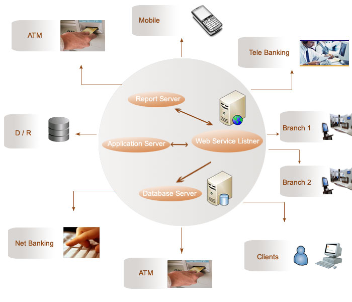 btl-banking