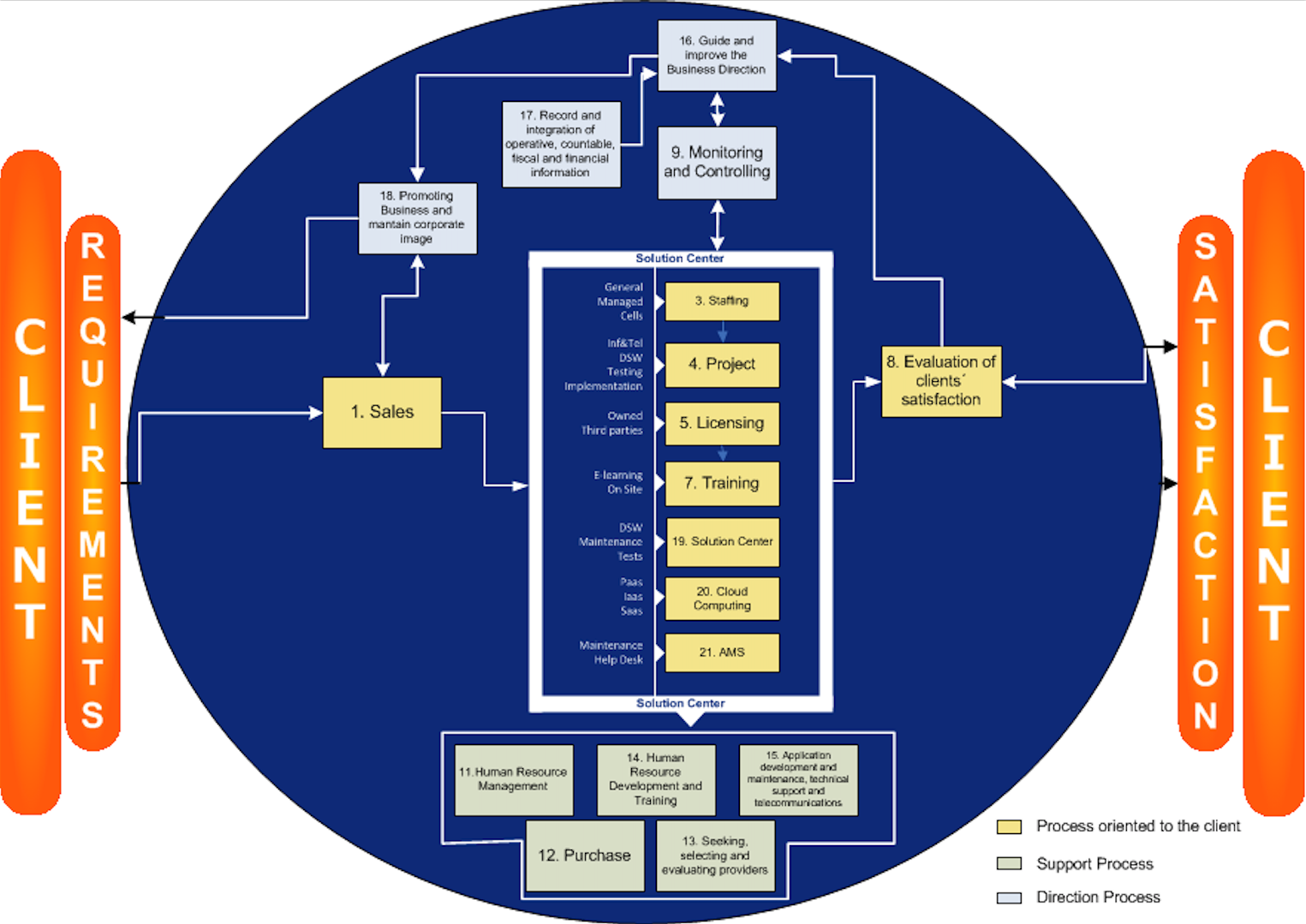 btl-praxis-deliverymodel