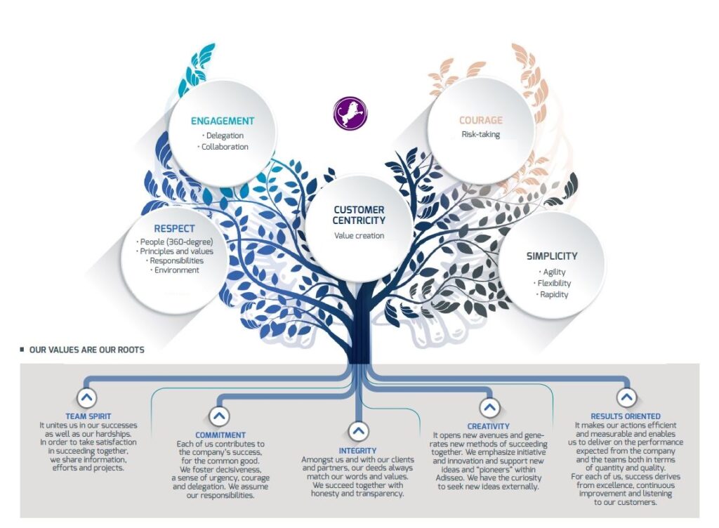 Customer Centricity - BT: A GLOBAL TECHNOLOGY COMPANY.